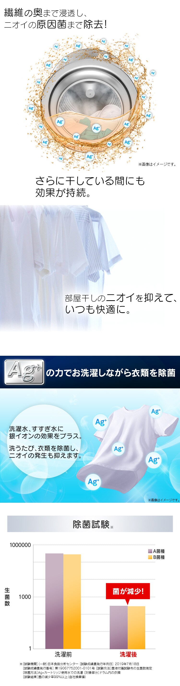 【訳あり】ドラム式洗濯機 8.0kg ホワイト HD81AR-W1