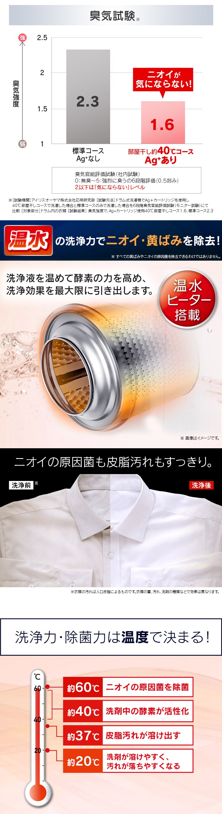 【訳あり】ドラム式洗濯機 8.0kg ホワイト HD81AR-W2