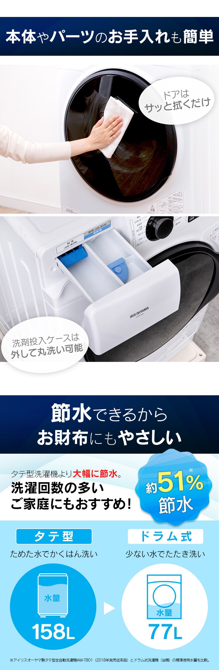 【訳あり】ドラム式洗濯機 8.0kg ホワイト HD81AR-W11