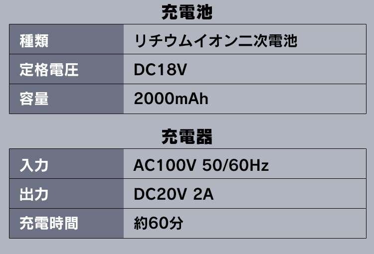 電動ノコギリ レシプロソー 充電式 18V バッテリー付き JRS2019