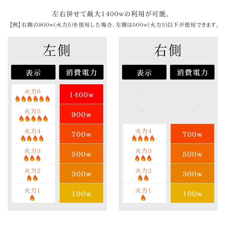 左右の火力