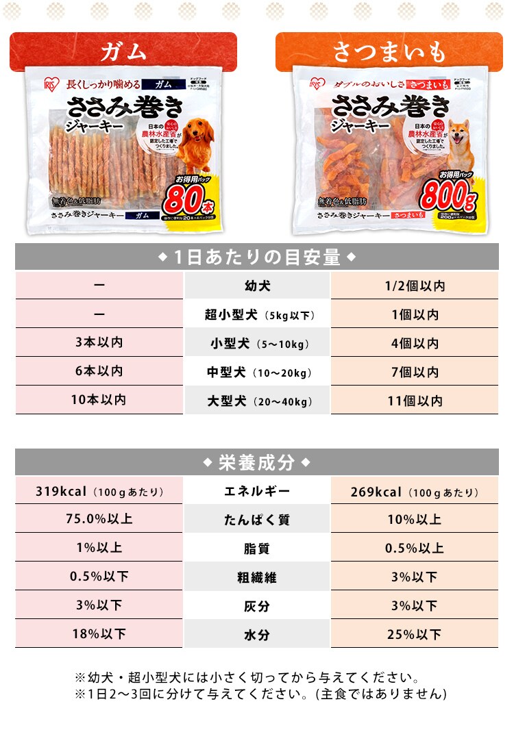 ささみ巻きジャーキーガム 80本 P-IJ-GMN80 犬 歯磨き デンタルケア3