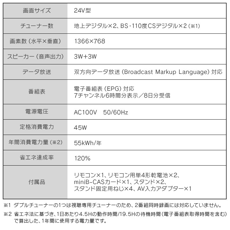 【訳あり】テレビ 24V型 LUCA LT-24B32012