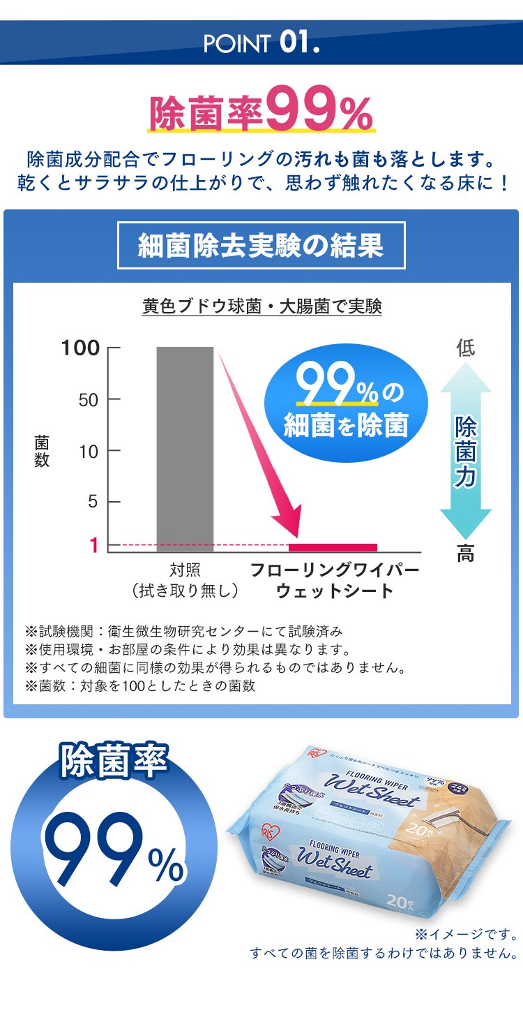 フローリングワイパー用ウェットシート 20枚入り FWS-W201