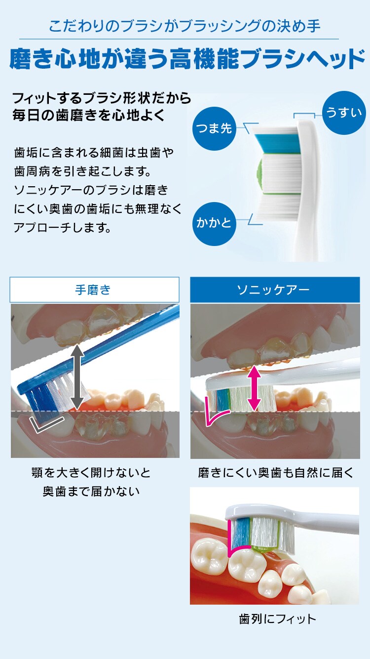 フィリップス ソニッケアー ブラシヘッド 3個セット 全3種類2