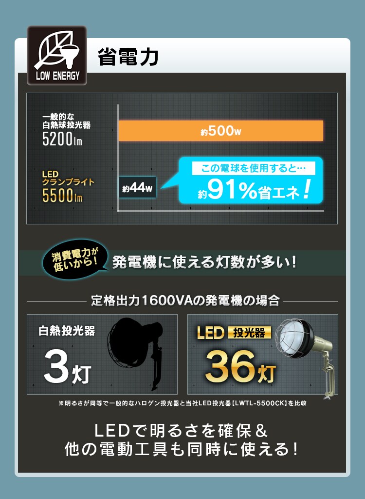 LED電球 投光器用 5500lm LDR44D-H-E39-E2
