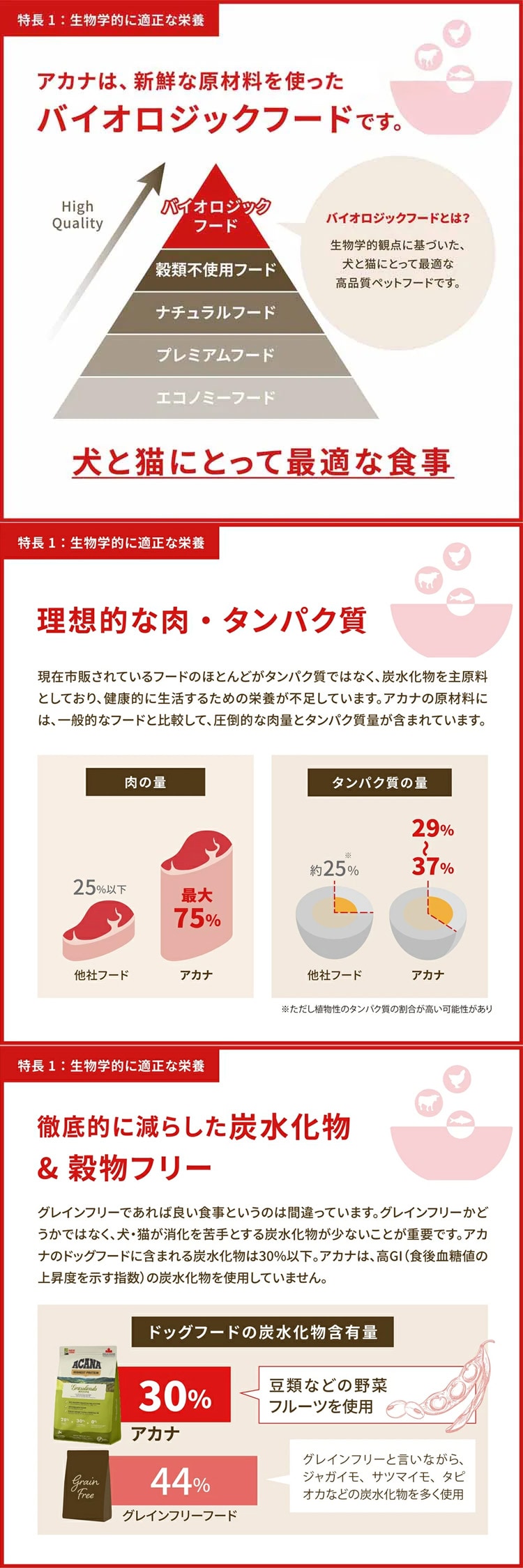 アカナ パシフィカキャット 4.5kg 7246636 │アイリスオーヤマ公式通販