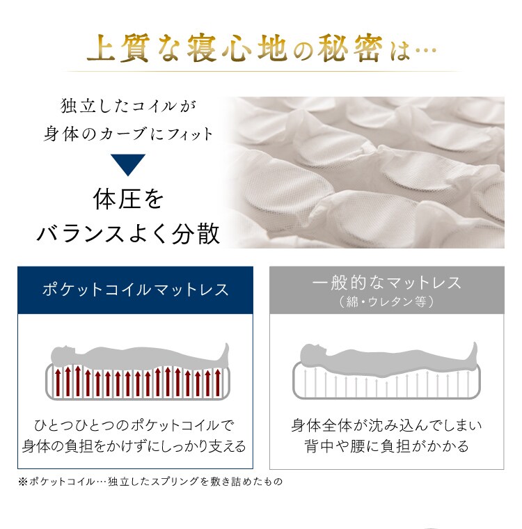上品な寝心地の秘密は&hellip;