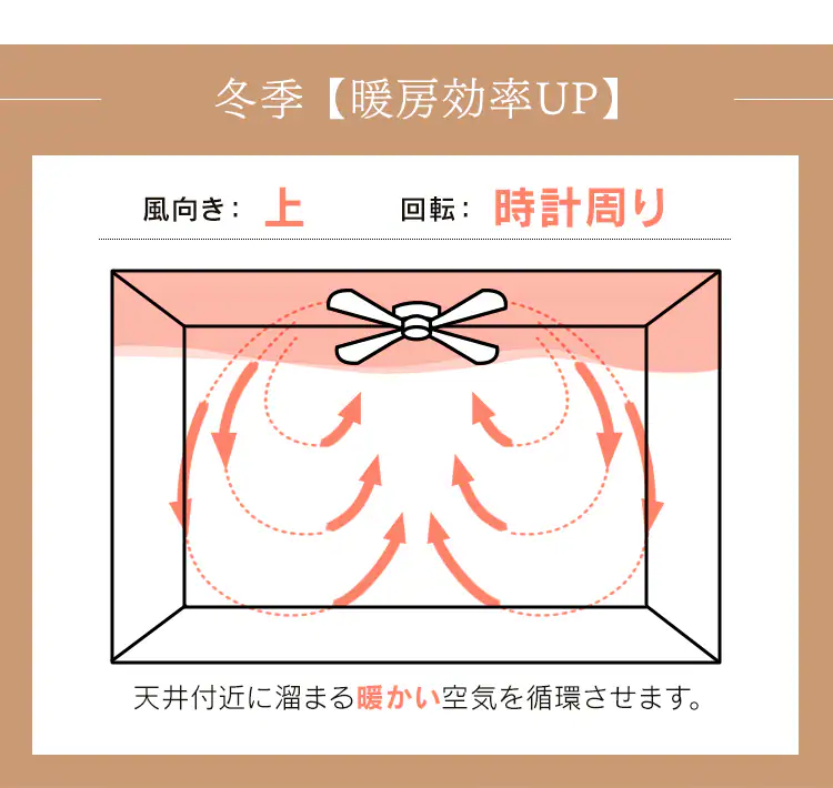 冬季 暖房効率