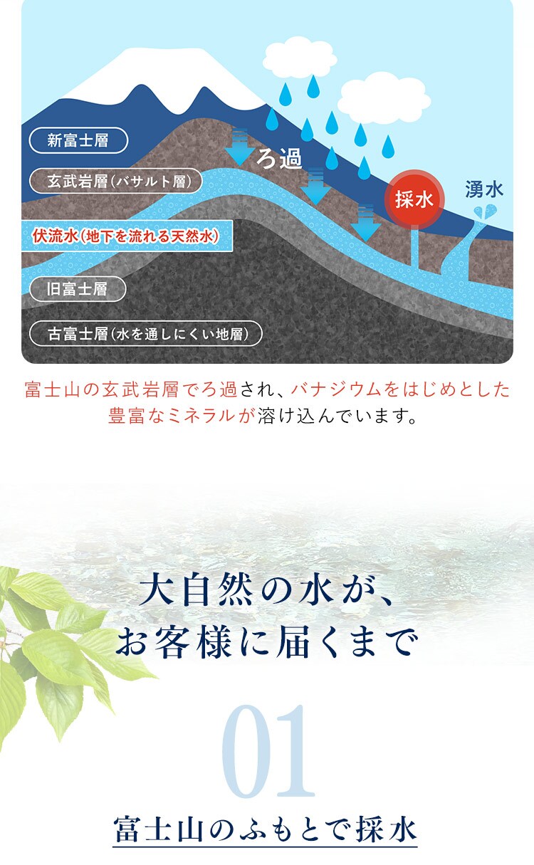 【24本】ミツウロコビバレッジ 富士清水JAPANWATER 500ml 【代引き不可】2