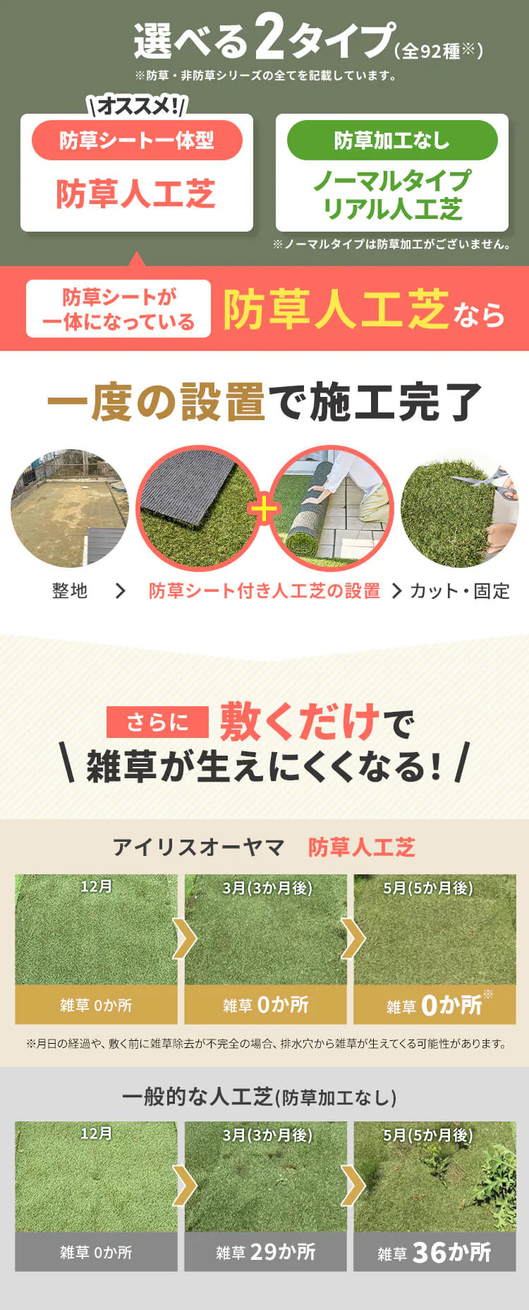 【3点セット】防草人工芝 1m&times;10m 芝丈30mm RP-30110 【U字釘72本付き】1