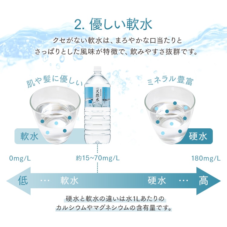 6本】LDC 自然の恵み天然水 2L【代引き不可】 7160187 │アイリス