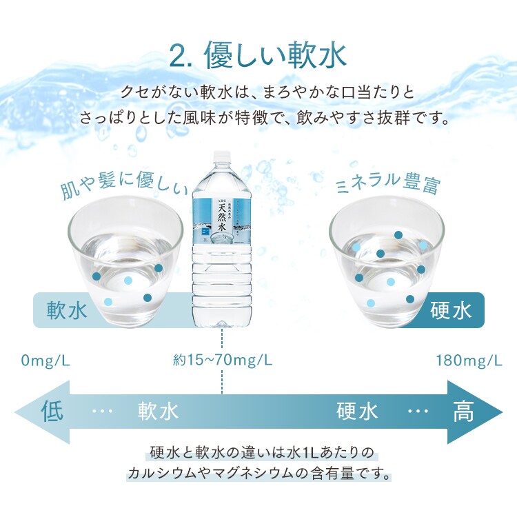 【単品・2個セット】ライフドリンクカンパニー LDC 自然の恵み天然水 2L&times;6本【代引き不可】2