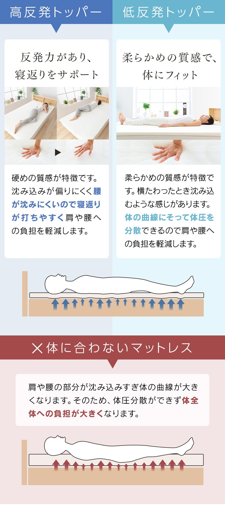 マットレストッパー シングル 低反発 厚さ4cm LPT4-S3