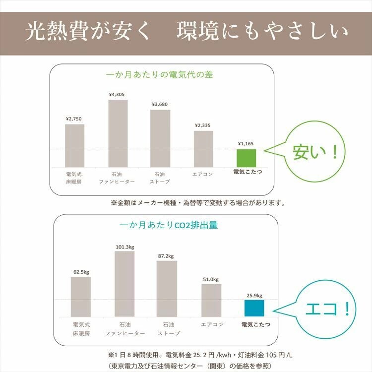 こたつ布団3点セットサイズ205&times;205cm 洗えるカバー付き 全3色【代引き不可】4
