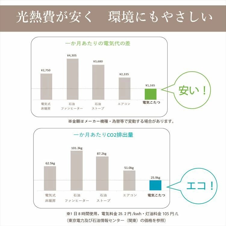 こたつ掛布団 205&times;205cm 全3色【ﾌﾟﾗｻﾞｾﾚｸﾄ】【代引き不可】4