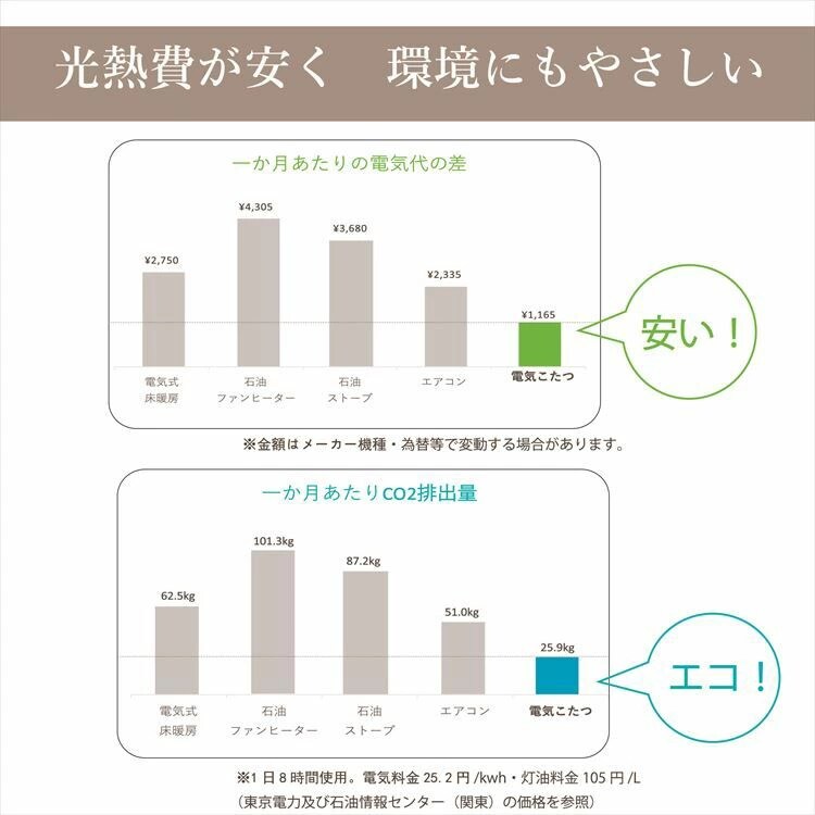 こたつ布団3点ｾｯﾄ ｻｲｽﾞ205&times;285cm 洗えるｶﾊﾞｰ付き 全2色【ﾌﾟﾗｻﾞｾﾚｸﾄ】【代引き不可】4