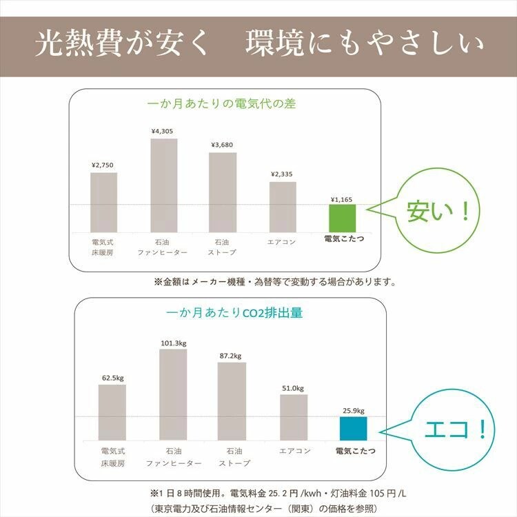 こたつ掛布団 205&times;245cm 全2色【ﾌﾟﾗｻﾞｾﾚｸﾄ】【代引き不可】4
