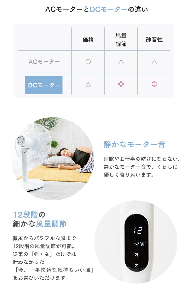 扇風機 DCモーター 左右首振り リモコン付 PF-402FD-W ホワイト4