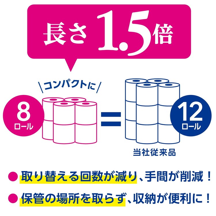 スコッティ フラワーパック 1.5倍長持ち トイレットペーパー 75m シングル 8ロール 