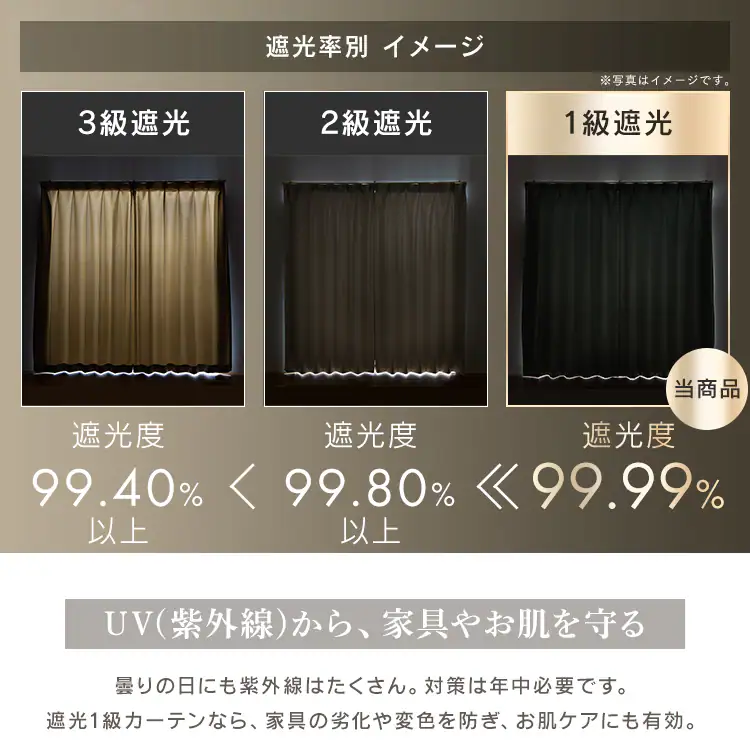 カーテン 2枚組 1級遮光 遮熱 UVカット 幅100cm&times;丈120cm ブラック 4