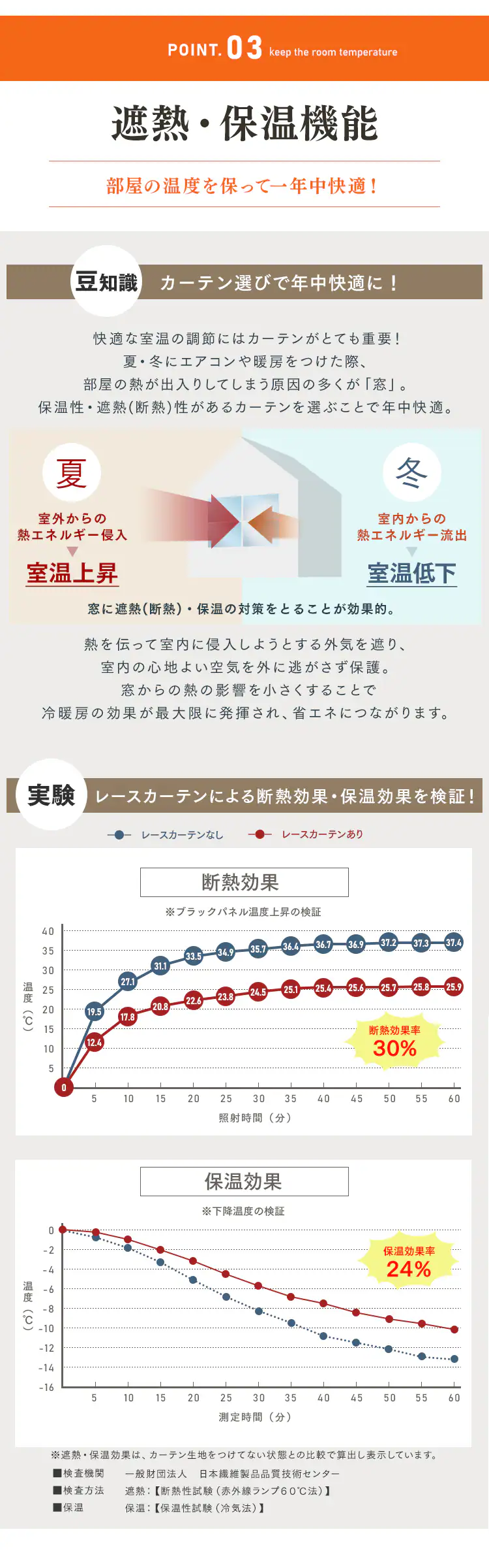 オーダーレースカーテン UVカット 遮熱 幅100〜200cm&times;丈78〜228cm 全4色【代引き不可】5