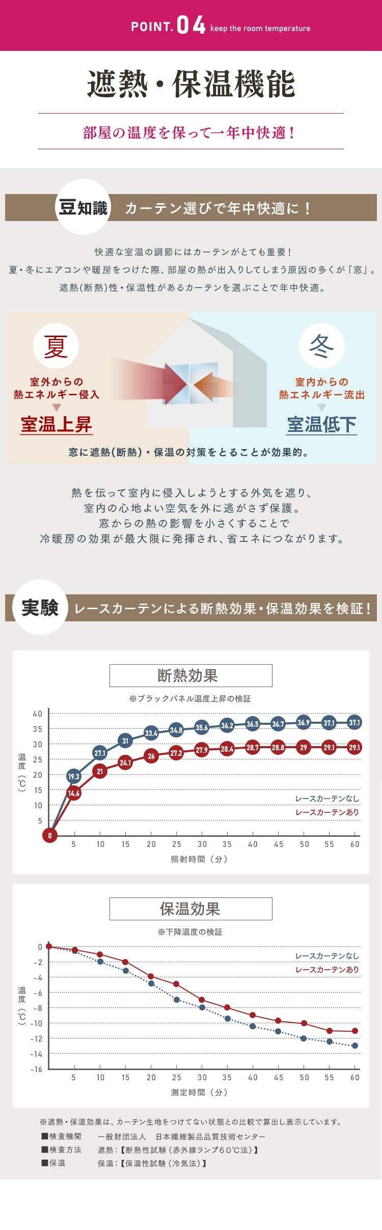 オーダーレースカーテン UVカット 防炎 幅100〜200cm&times;丈78〜228cm 全6色【代引き不可】6