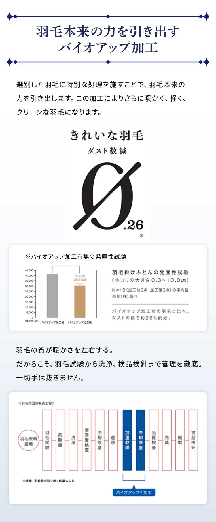 西川 WDD85% シングルロング ライズブルー5