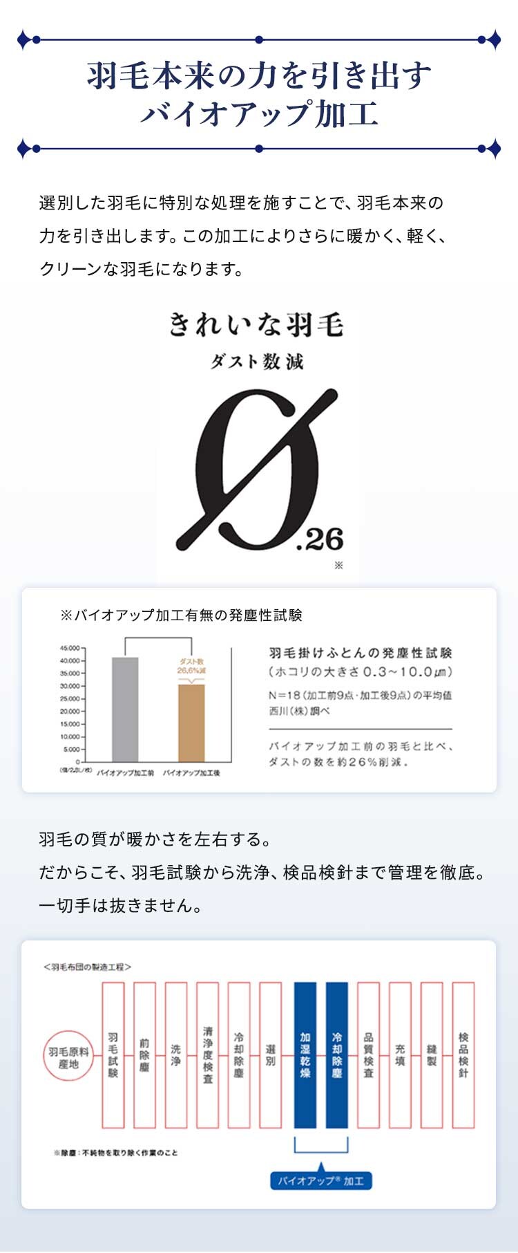 西川 WDD93% ダブルロング エスタベージュ5