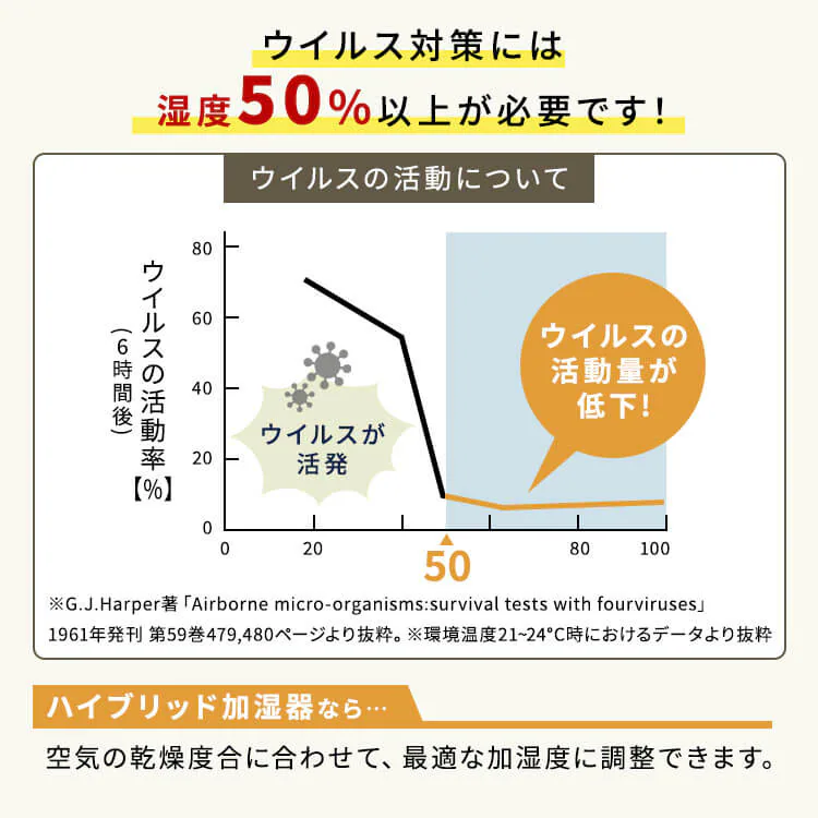 加湿器 ハイブリット式 木造24畳 / 洋室24畳 上給水 タンク容量4L Hanx-Home HA-H07W ホワイト8