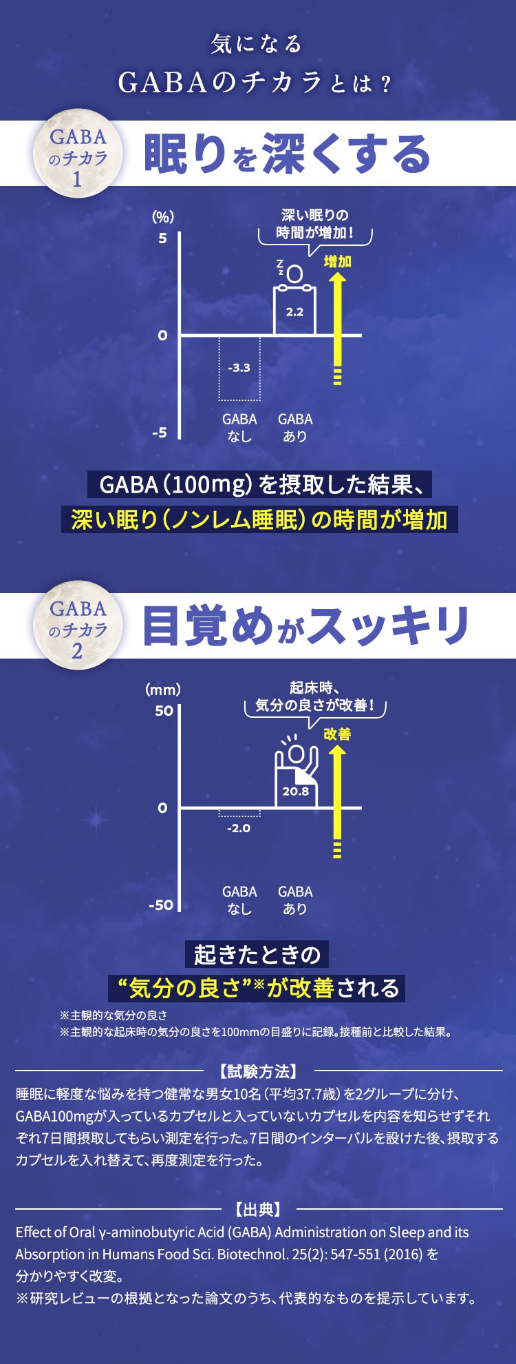  睡眠の質を改善 飲むヨーグルト 125ml  2