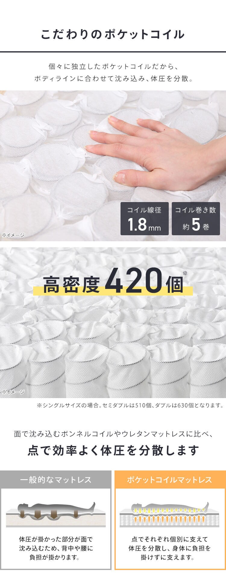 マットレス セミダブル ポケットコイル 厚さ14? ホワイト3