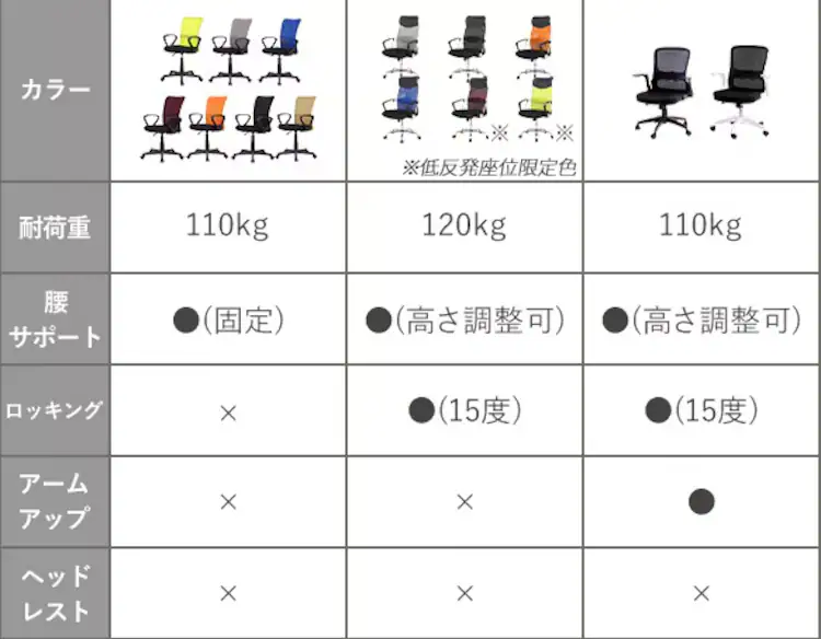 オフィスチェア アームアップ式 メッシュバック 3段階ヘッドレスト OFC-MHH SV シルバー13