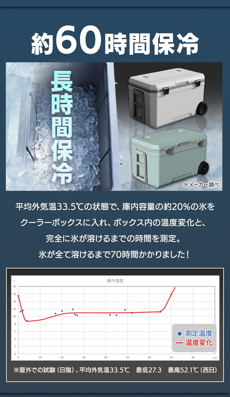 クーラーボックス 70L ハードタイプ IS-HCB70-GN グリーン 7261365