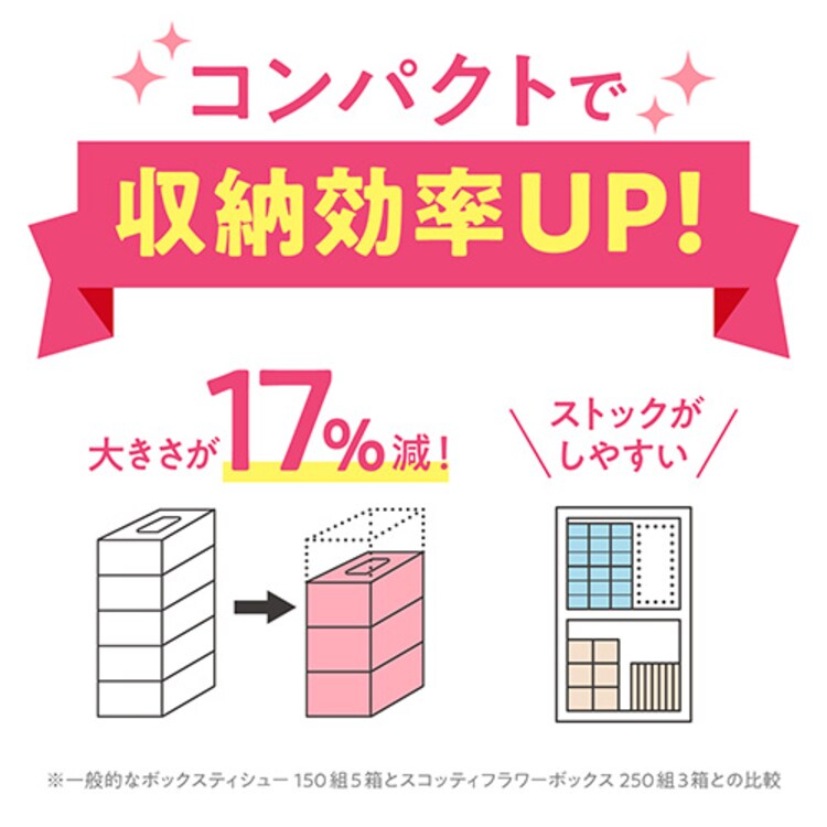 【3箱】 スコッティ ティッシュ 500枚 (250組) 3箱 日本製紙クレシア4