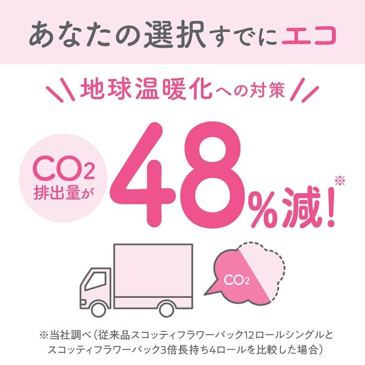 【12ロール】トイレットペーパー ダブル 3倍巻 4ロール&times;3 スコッティ14