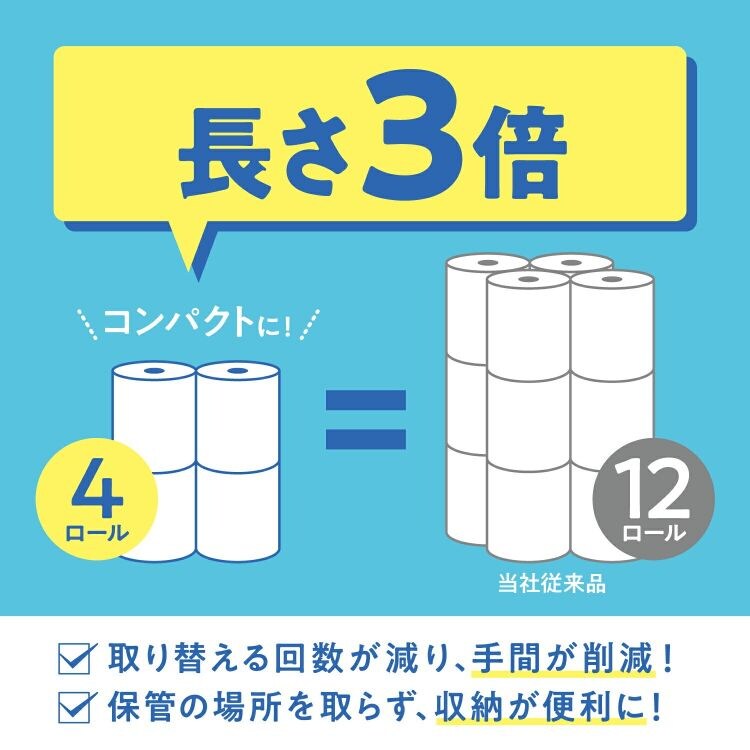 【12ロール】トイレットペーパー ダブル 3倍巻 4ロール&times;3 スコッティ1