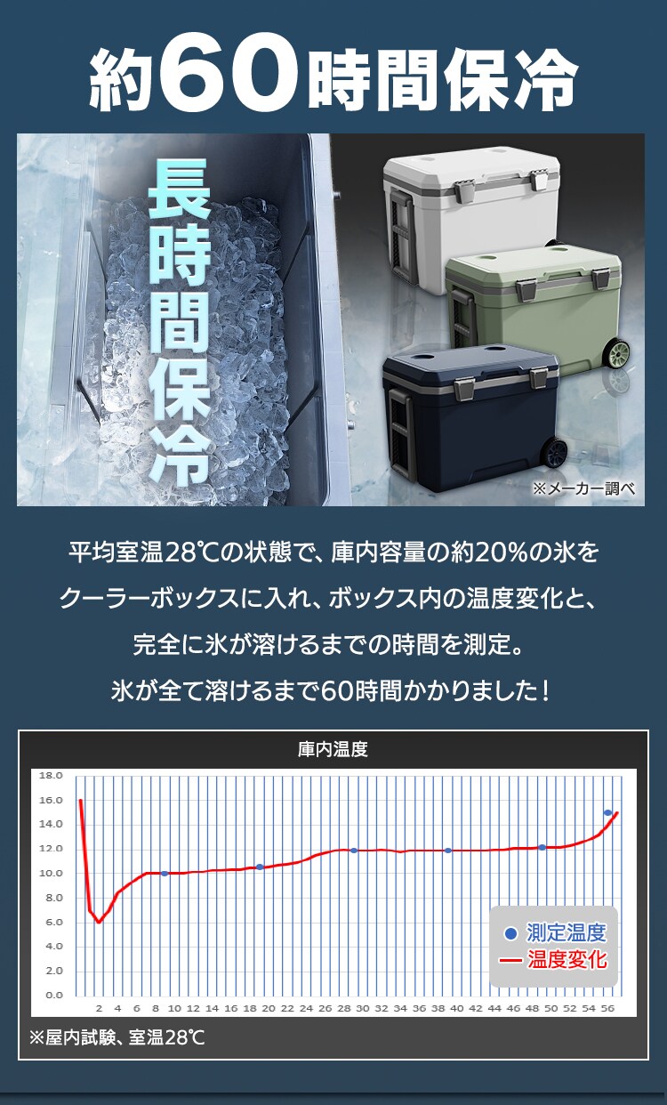 クーラーボックス 45L ハードタイプ IS-HCB45-NV ネイビー3