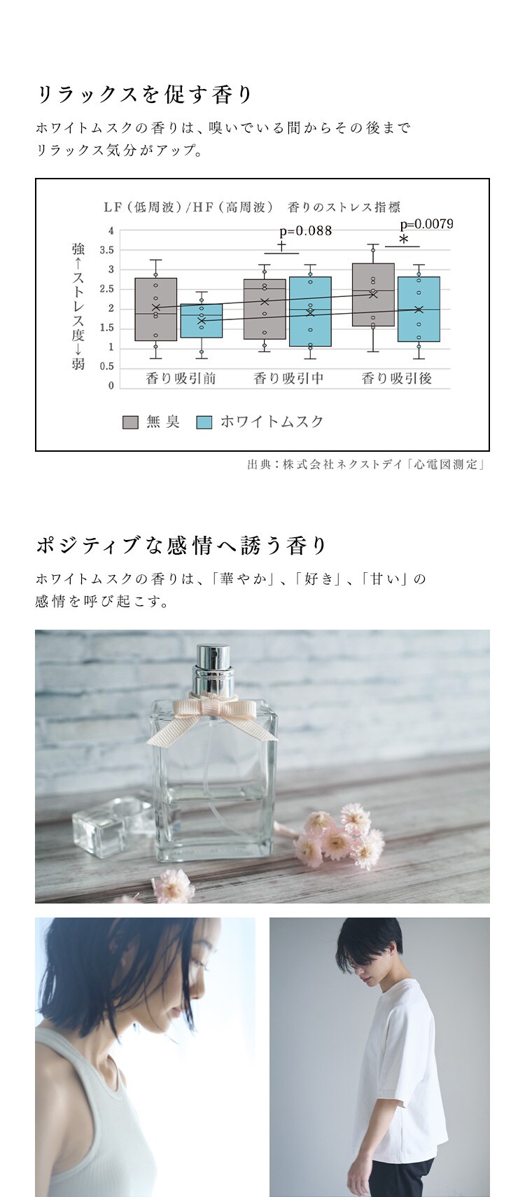 ルームミスト 芳香剤 ファブリックミスト ホワイトムスクの香り Fabric&RoomMist SAR0101 1