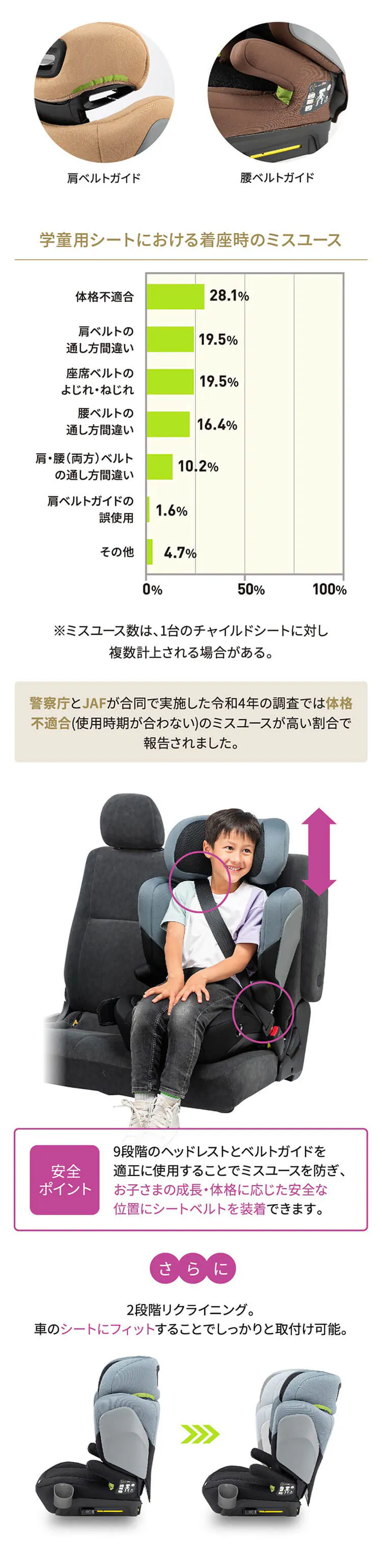 ジュニアシート ISOFIX 固定式 3歳半から12歳 R129適合モデル 取り付け簡単 グランデピット Grande Pit 81226 ブラック8