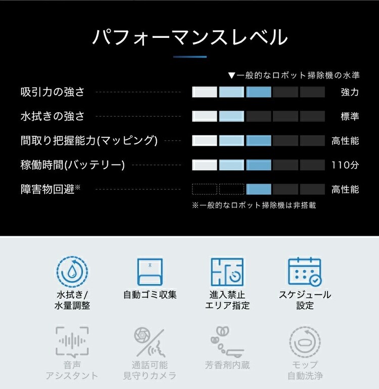 エコバックス ロボット掃除機 DEEBOT N8+ DLN26-11 ホワイト 1
