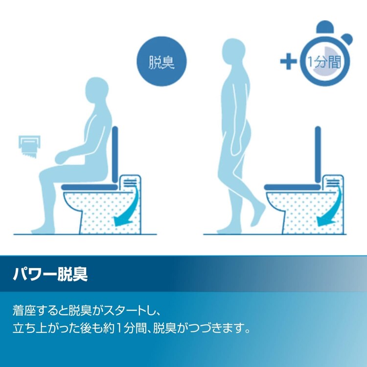 温水洗浄便座 リクシル 温水便座 暖房便座 洗浄便座 便座 貯湯式 シャワートイレ INAX  CW-RG2 オフホワイト3