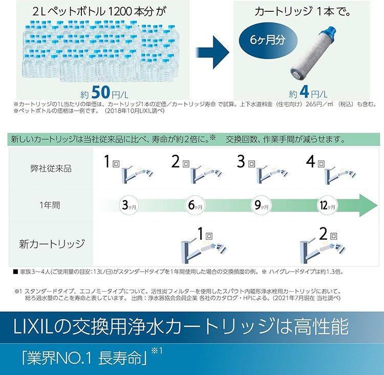 LIXIL シングルレバーキッチン水栓 浄水器内臓めっきエコハンドルお掃除楽々台座フルめっきハンドシャワー 一般地用（RJF-971Y）・寒冷地用（RJF-971YN）全2種4