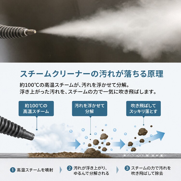 蔵王産業 ハンディスチームクリーナー ホワイトブルー HSC-252