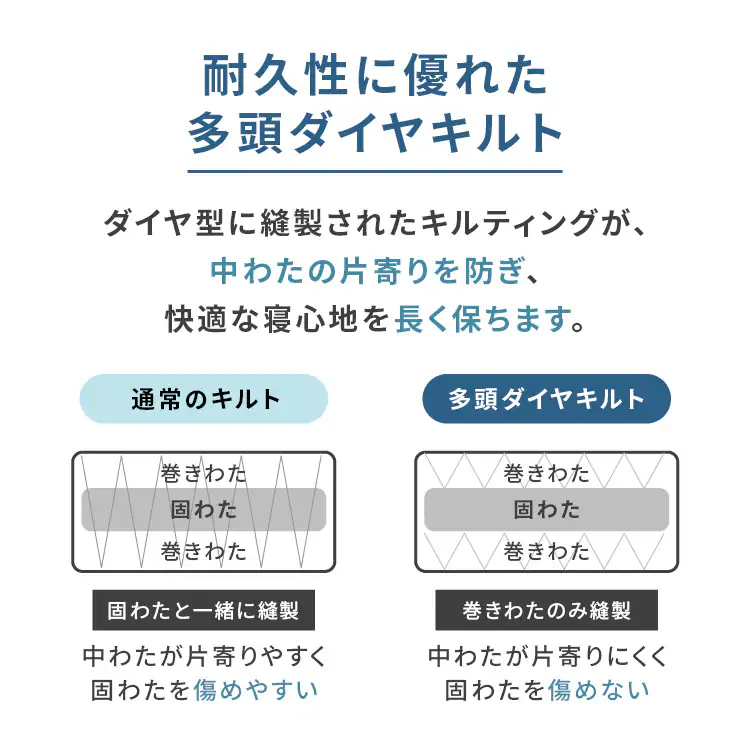 ボリューム三層敷き布団 厚さ12cm アイボリー ダブル  抗菌防臭防ダニ11
