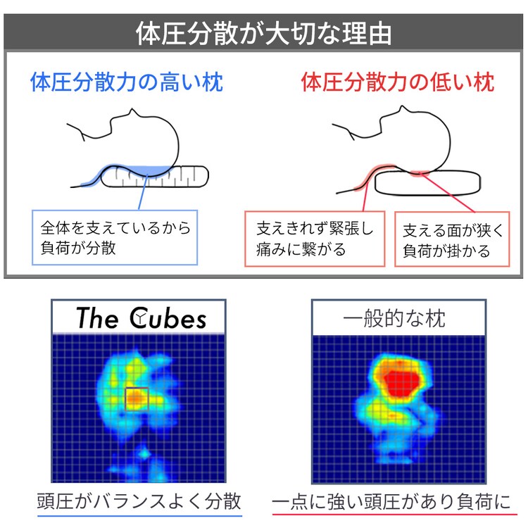 まくら 無重力枕 スタンダード L/高さ11cm 通気性 高反発 低反発 体圧分散 F1F2 The Cubes Cubes01-L7