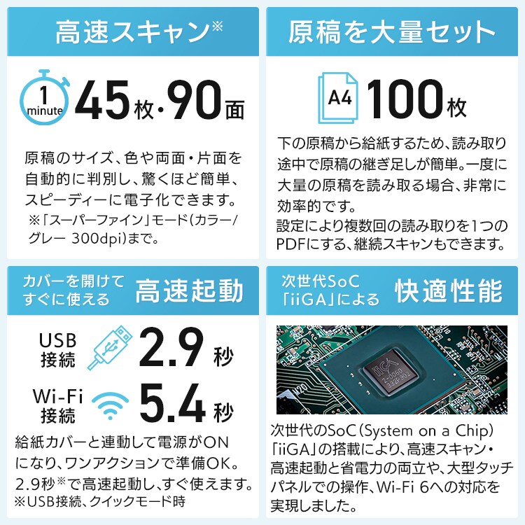 PFU ScanSnap iX2500 FI-IX2500W 白1