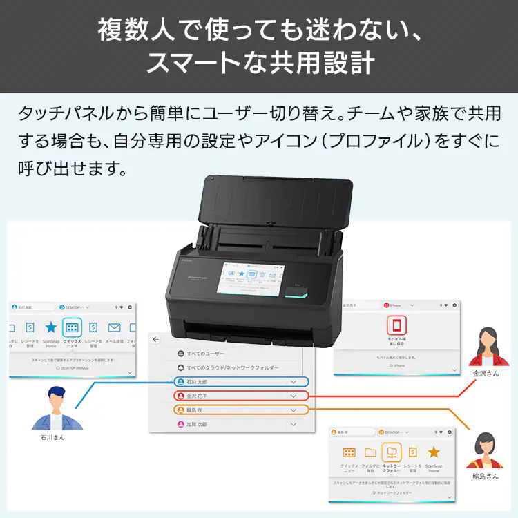 PFU ScanSnap iX2500 FI-IX2500W 白5