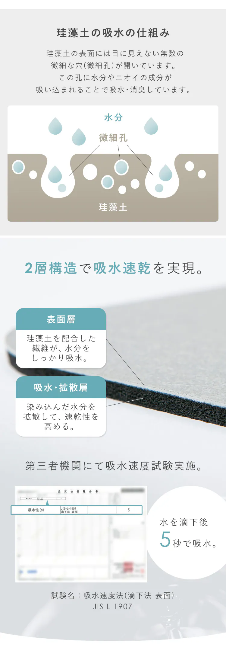 しっかり吸水！ ソフト珪藻土マット バスマット 水切りマット 40x60cm アイボリー3