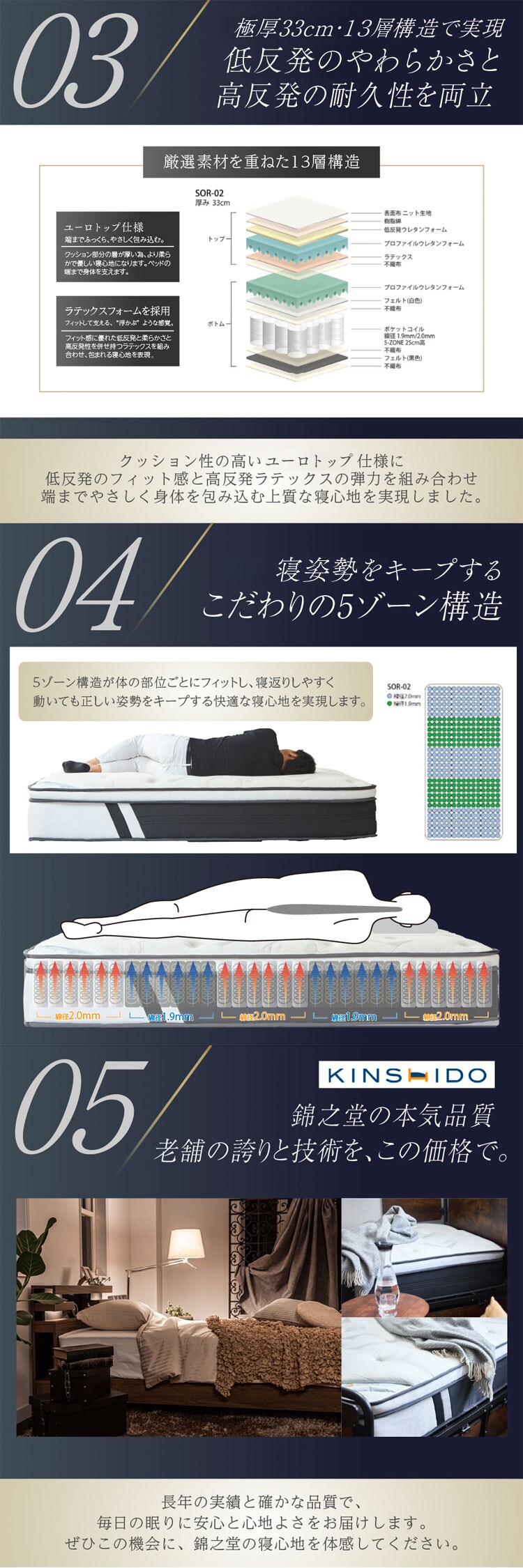 マットレスSOR-02 D 【時間指定不可】【代引き不可】2
